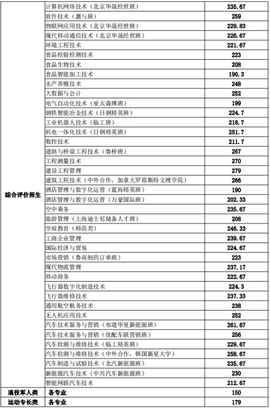 篮球训练计划表控球怎么写_1